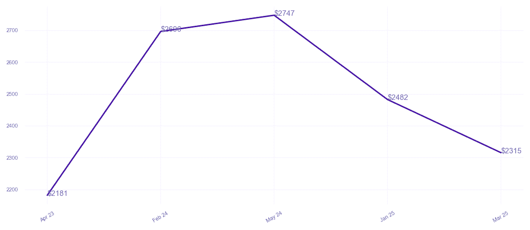 chart_img