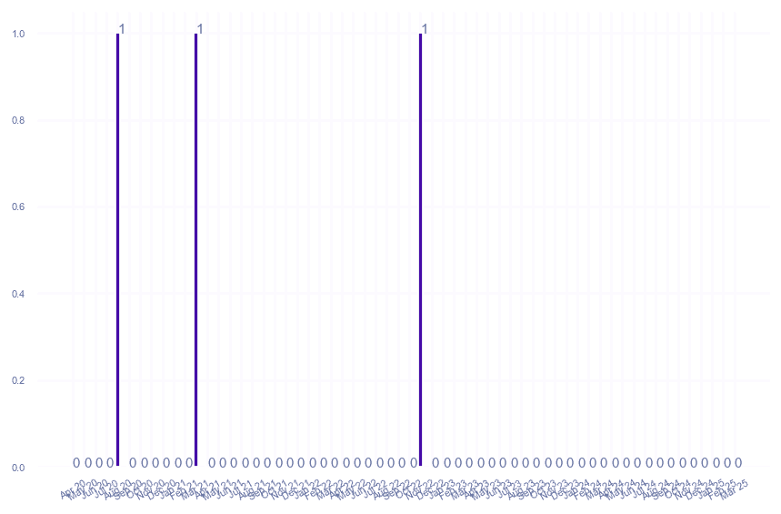 value_img
