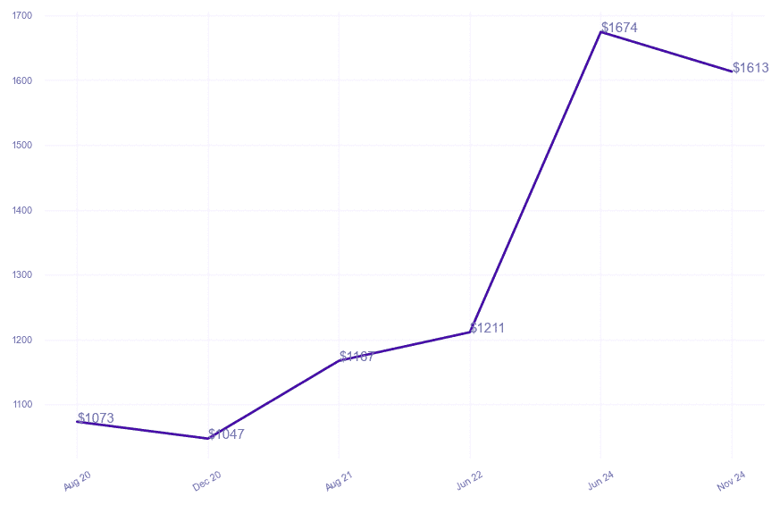chart_img