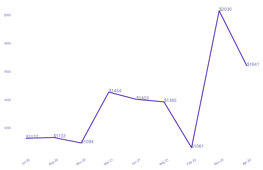 chart_img