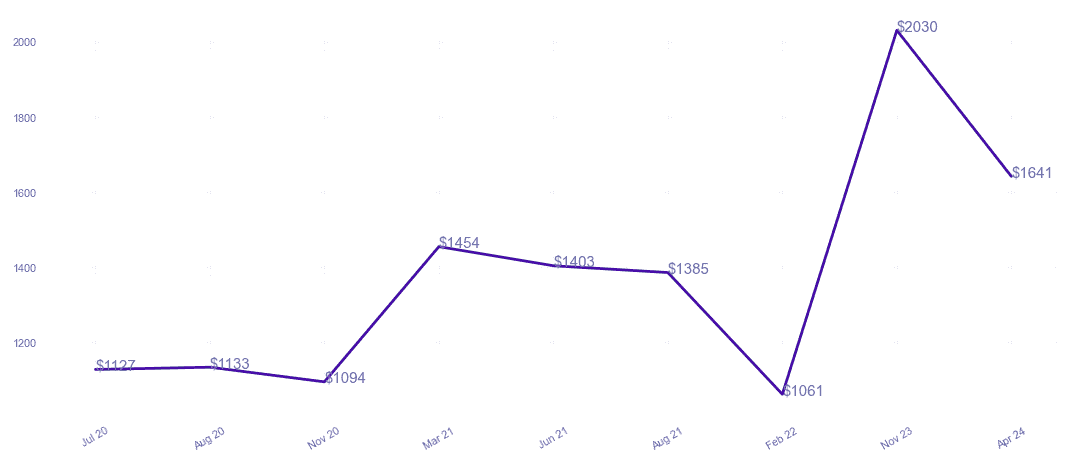 chart_img