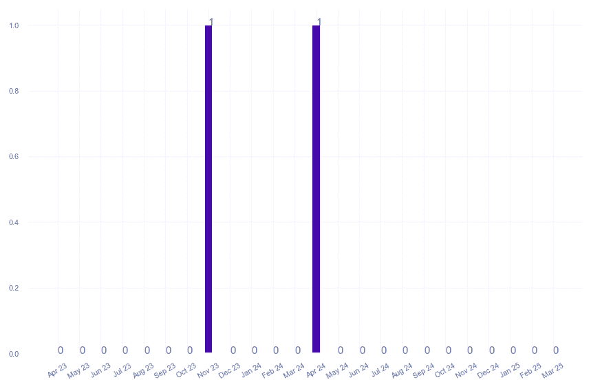 value_img