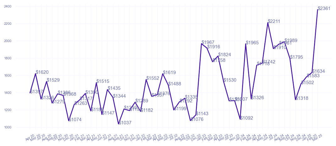 chart_img