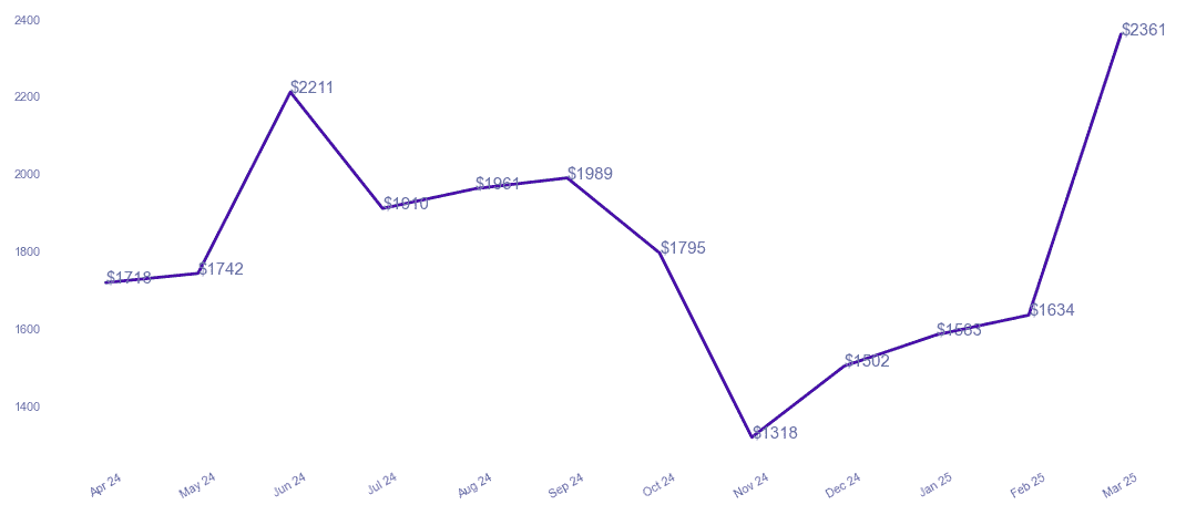 chart_img