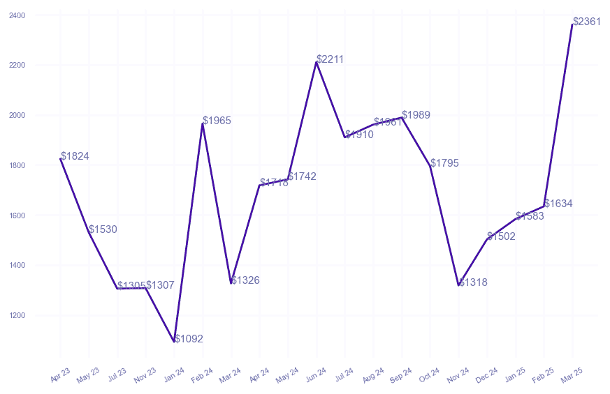 chart_img