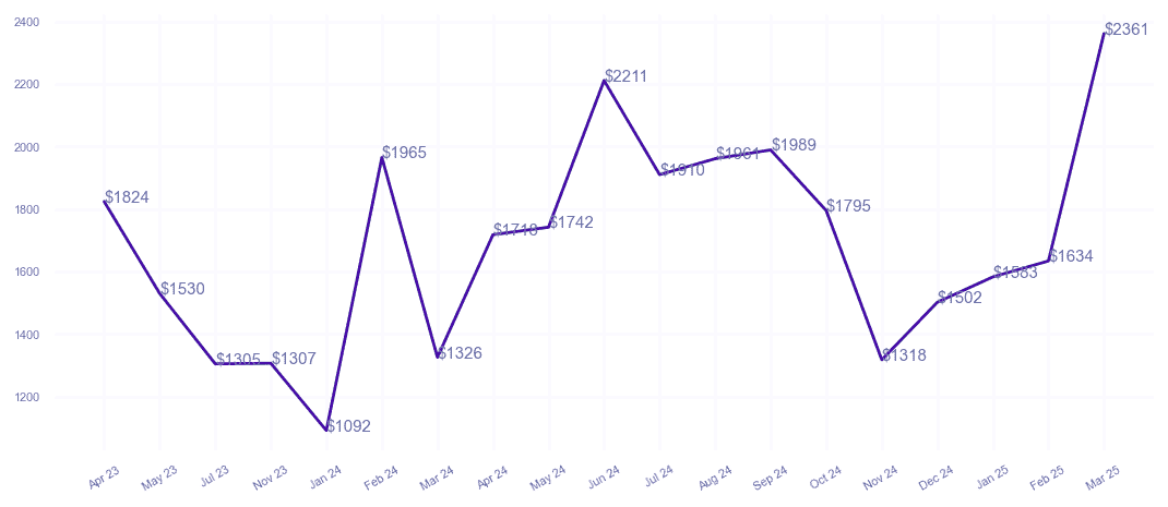 chart_img