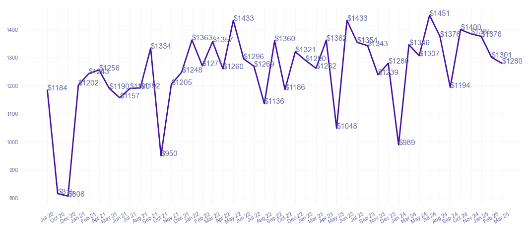 chart_img