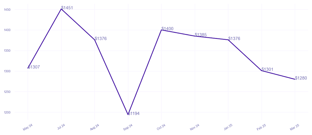 chart_img