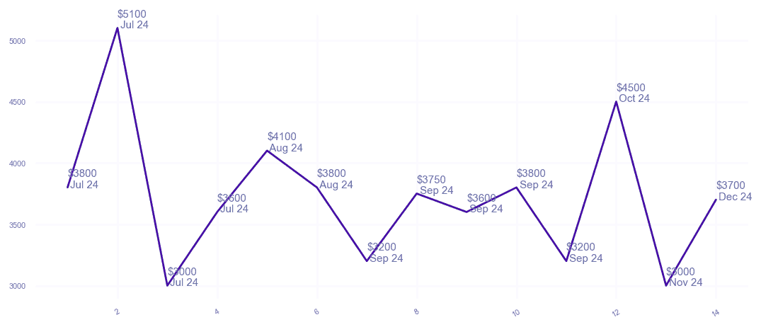 chart_img