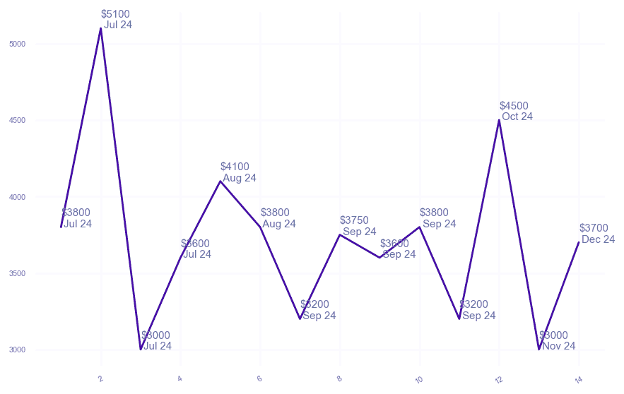 chart_img
