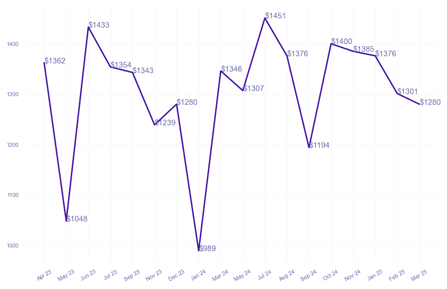 chart_img