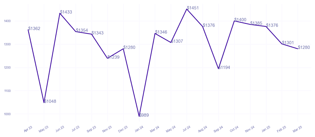 chart_img