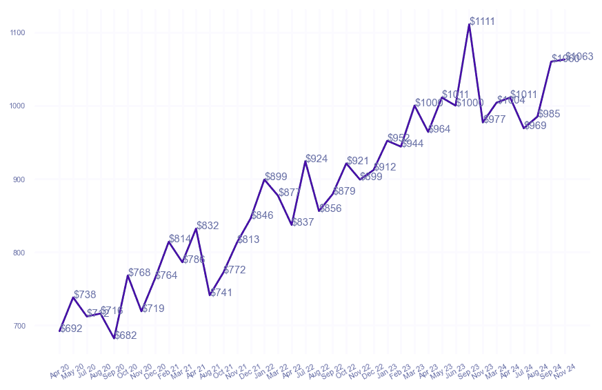 chart_img