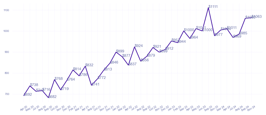 chart_img