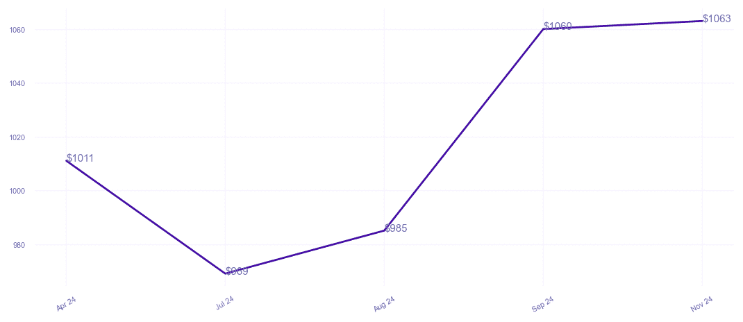 chart_img