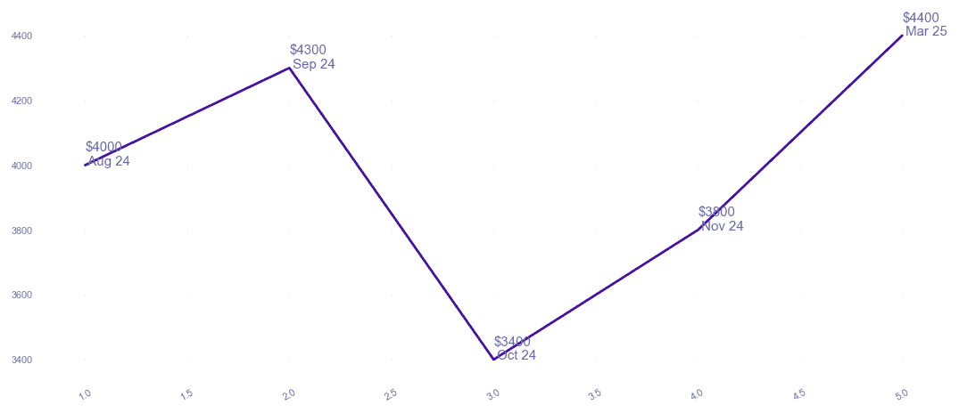 chart_img