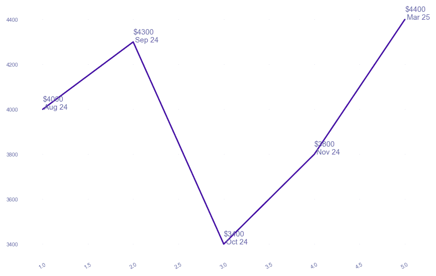 chart_img