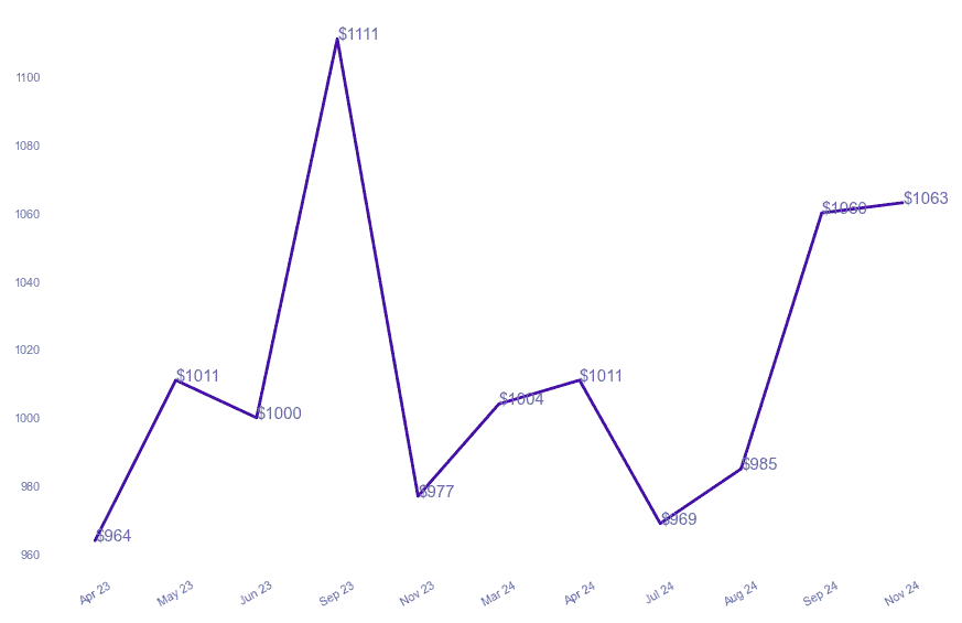 chart_img