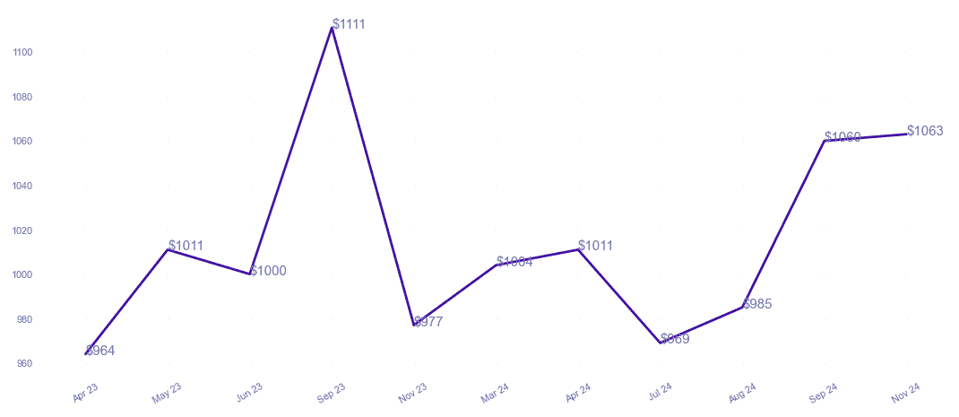 chart_img