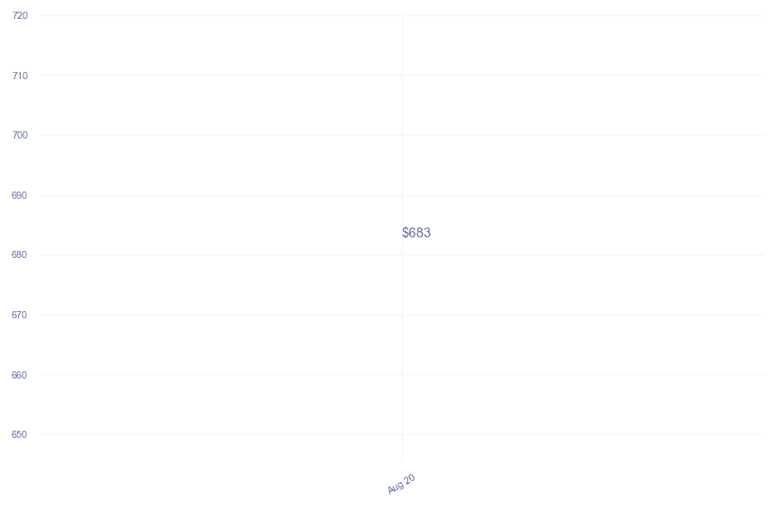 chart_img