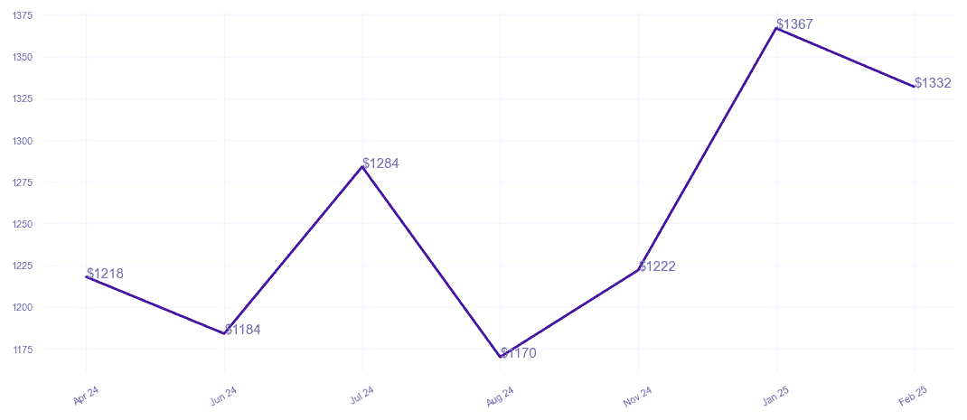 chart_img
