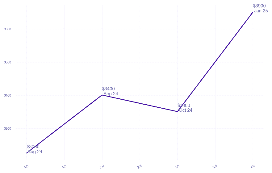 chart_img