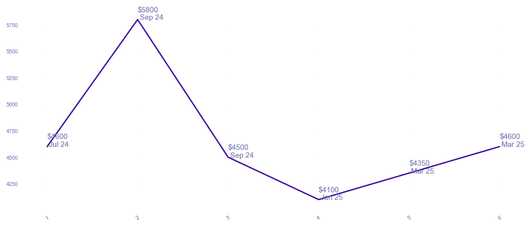 chart_img