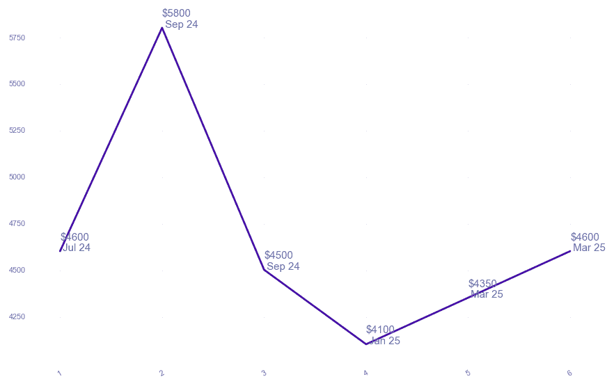 chart_img