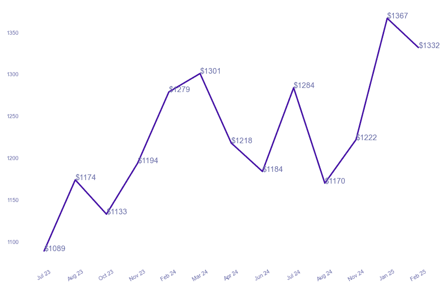 chart_img
