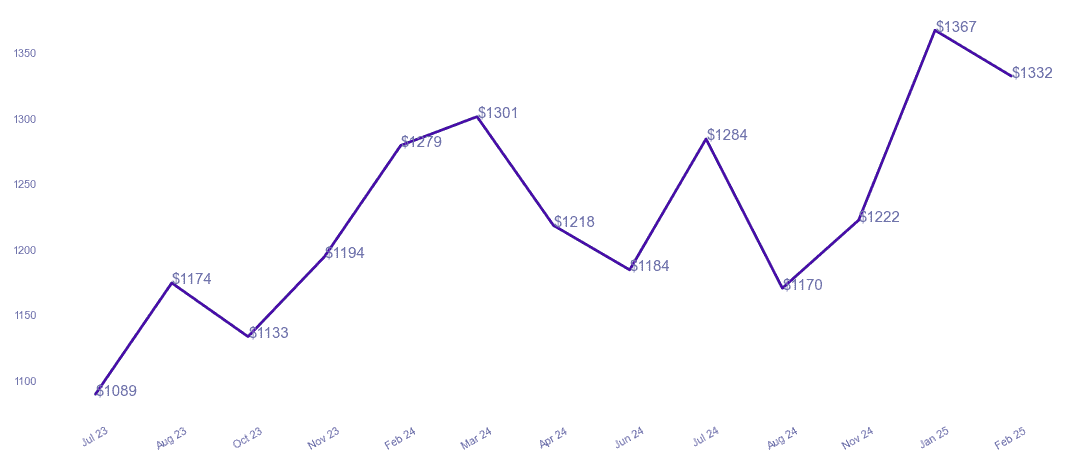 chart_img