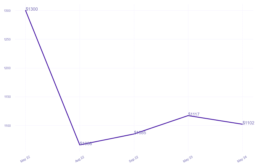 chart_img