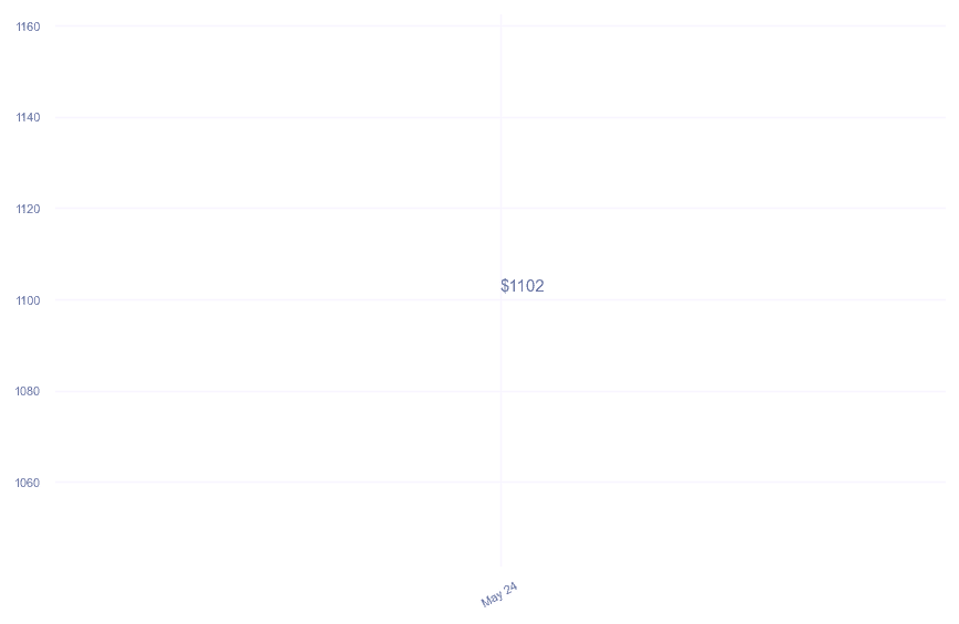 chart_img