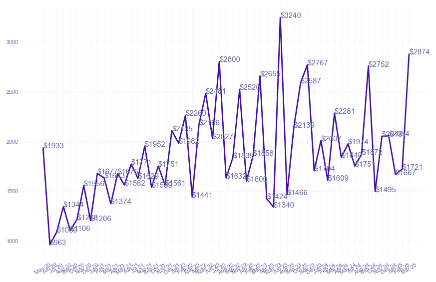 chart_img