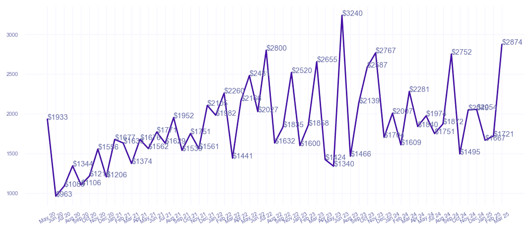 chart_img