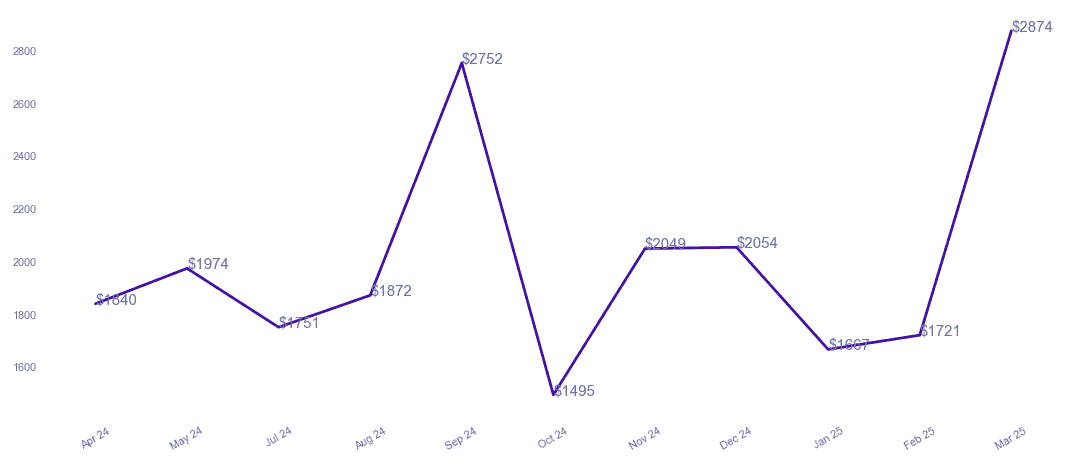 chart_img