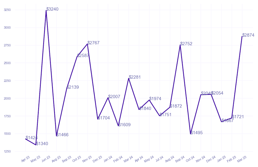 chart_img