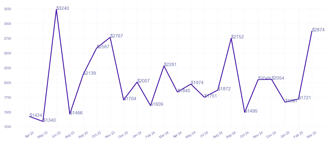 chart_img