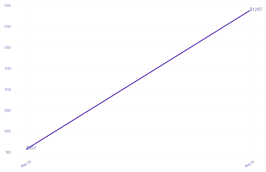 chart_img