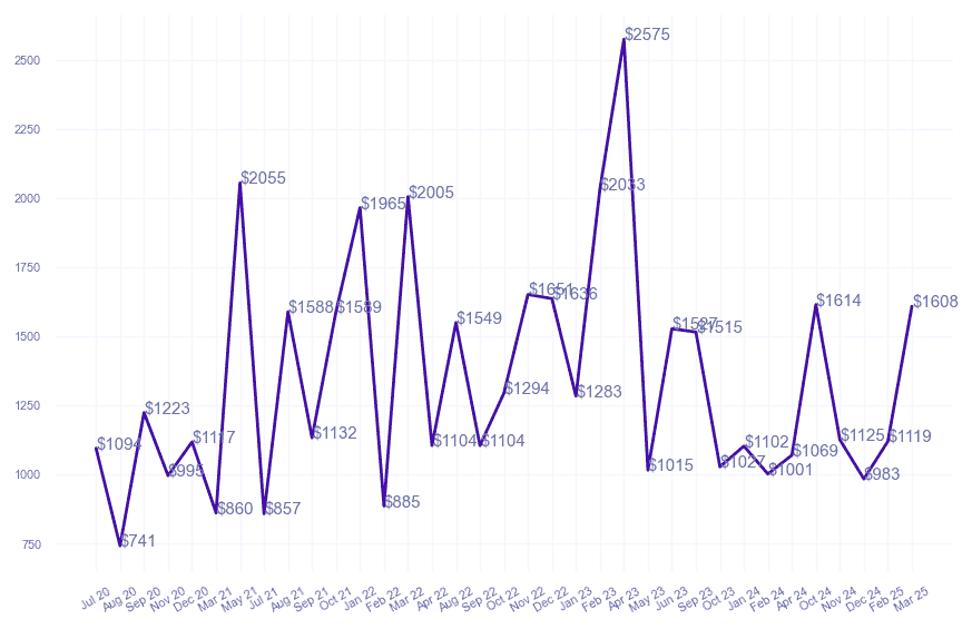 chart_img