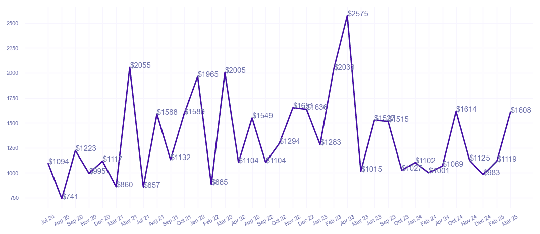 chart_img