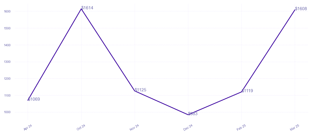 chart_img