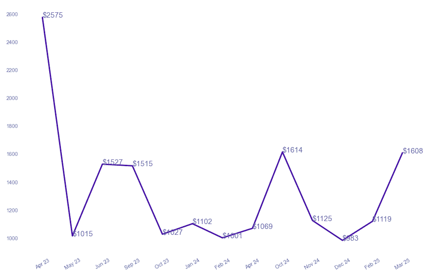 chart_img