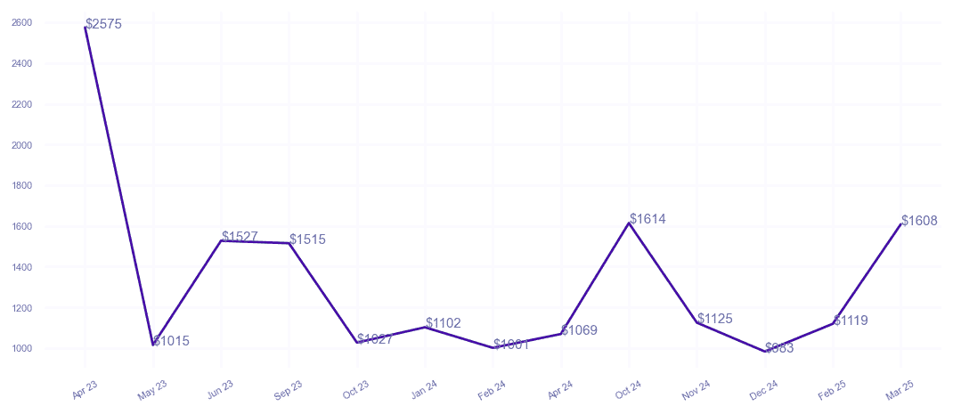chart_img