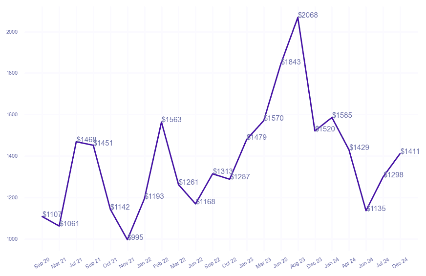 chart_img