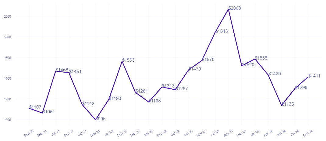 chart_img