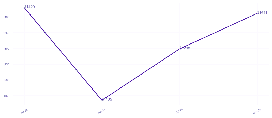 chart_img