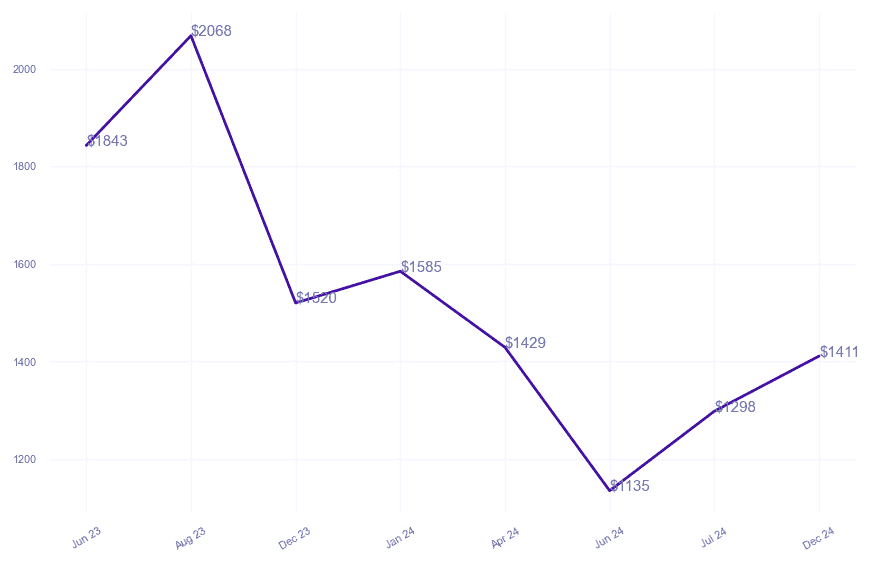 chart_img