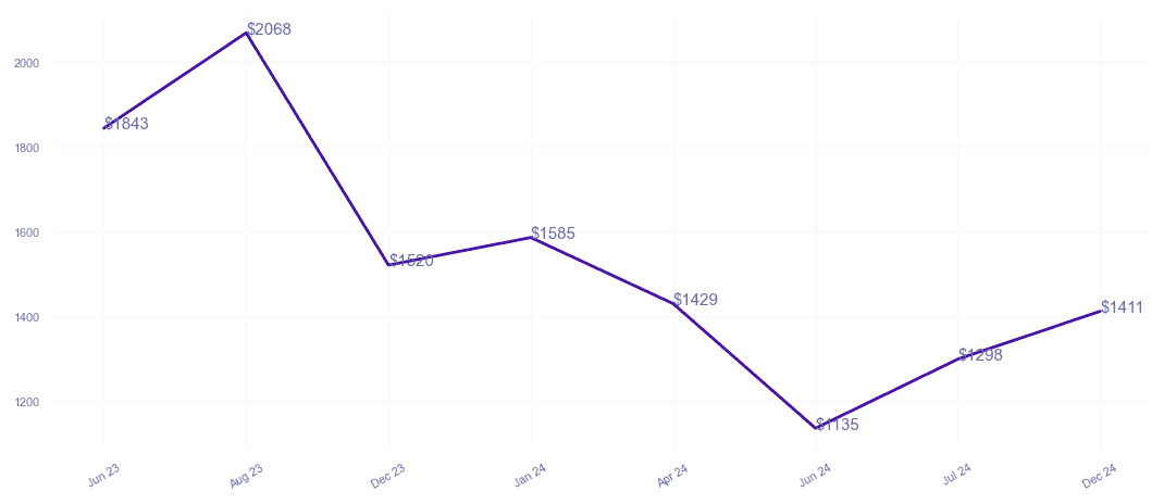 chart_img
