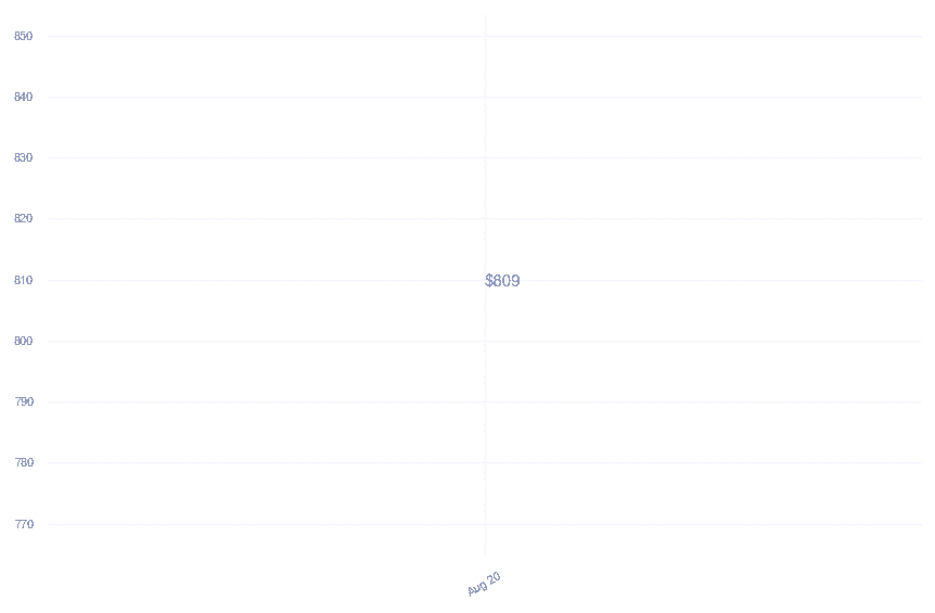 chart_img