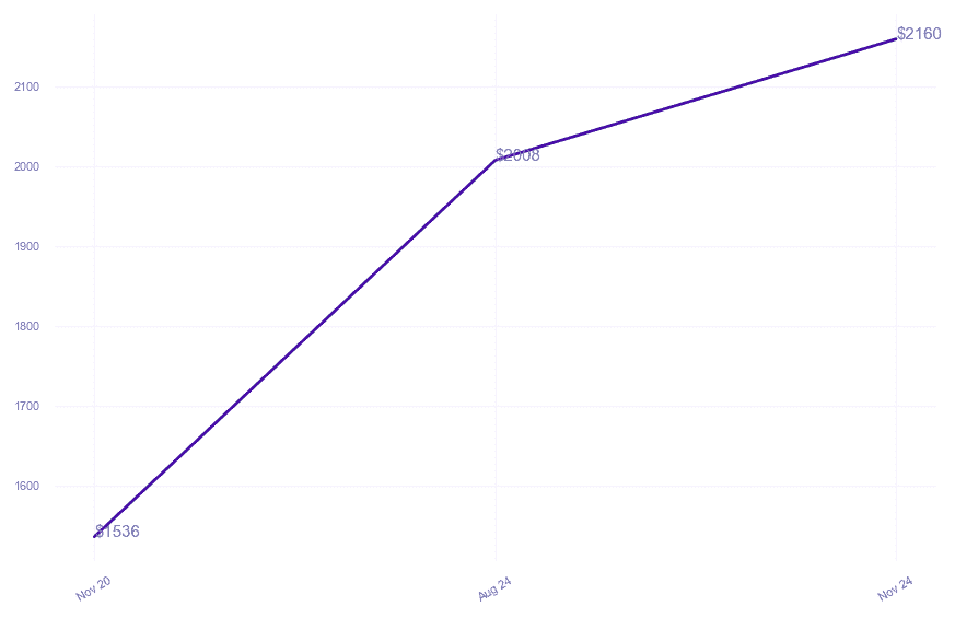chart_img